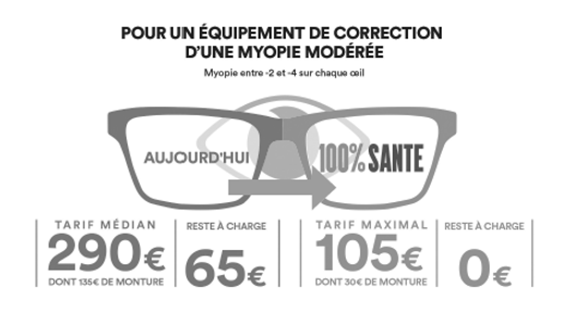 Remboursement lunettes 100 pour cent top